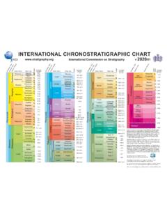 INTERNATIONAL CHRONOSTRATIGRAPHIC CHART