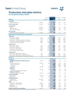 Sasol Limited Group Production and sales metrics