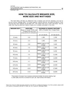 HOW TO CALCULATE BREAKER SIZE, WIRE SIZE …