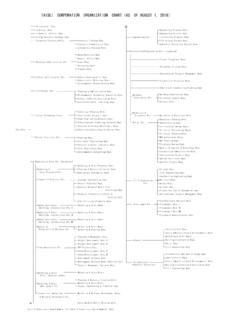 TAISEI CORPORATION ORGANIZATION CHART(AS …
