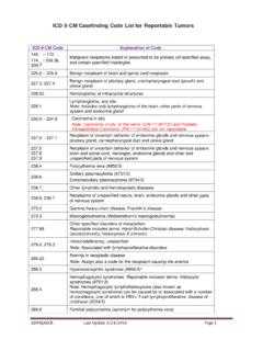 ICD&#183;9&#183;CM Casefinding Code List for Reportable Tumors