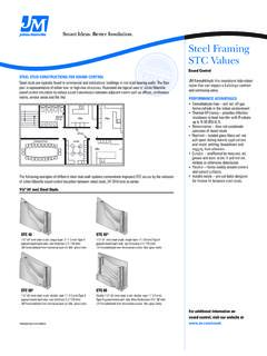 Steel Framing STC Values - Johns Manville