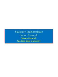 Statically Indeterminate Frame Example