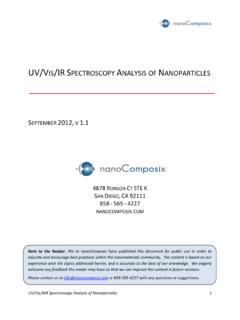 UV/VIS/IR SPECTROSCOPY ANALYSIS OF NANOPARTICLES