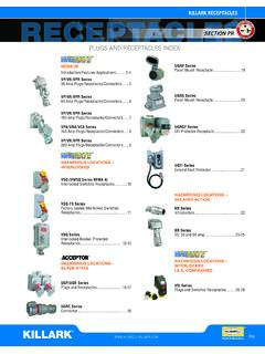 PLUGS AND RECEPTACLES INDEX