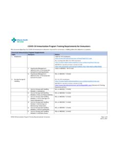 COVID-19 Immunization Program Training Requirements for ...