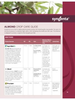 Almond Crop Care Guide - Syngenta