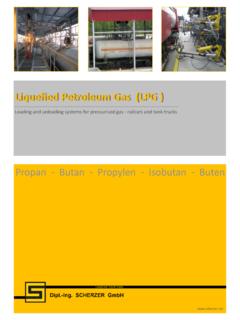 Liquefied Petroleum Gas (LPG ) - SCHERZER