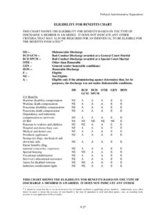 ELIGIBILITY FOR BENEFITS CHART - Marine Corps Air Station ...