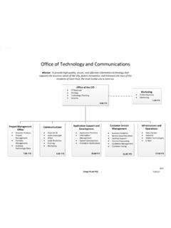 Office of Technology and Communications