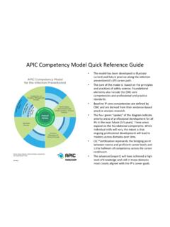 APIC Competency Model Quick Reference Guide