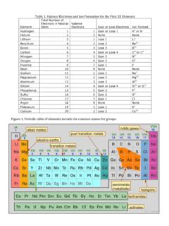 Table 1. Valence Electrons and Ion Formation for the First ...