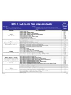 DSM-5 Substance Use Diagnosis Guide DMC SEVERITY …