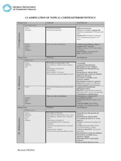 CLASSIFICATION OF TOPICAL CORTICOSTEROID POTENCY