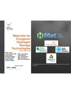 Materials for Cryogenic Hydrogen Storage Technologies