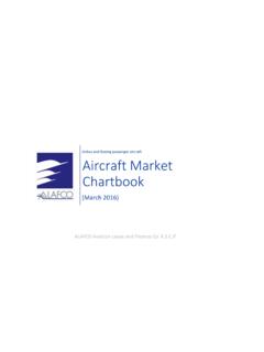Aircraft Market Chartbook - ALAFCO