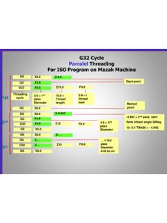 G32 Cycle Parralel Threading For ISO ... - GARANT Thread …