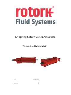 CP Spring Return Series Actuators