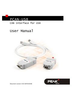 PCAN-USB - User Manual - PEAK-System