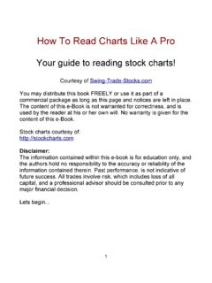 How To Read Charts Like A Pro - Learn How to …
