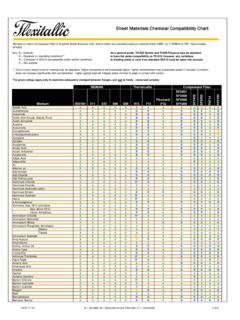 Sheet Materials Chemical Compatibility Chart