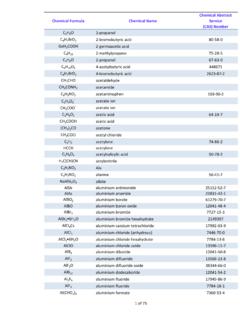 Chemical Names and CAS Numbers Final - 9-25-12