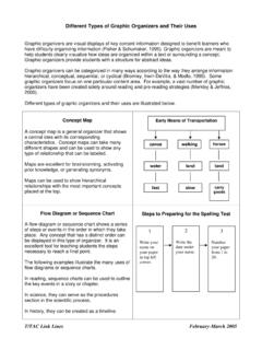 INSERT - Different Types and Uses of Graphic Organizers