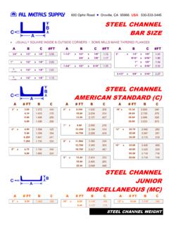 STEEL CHANNEL BAR SIZE - All Metals Supply
