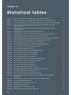Chapter VI Statistical tables - World Trade Organization