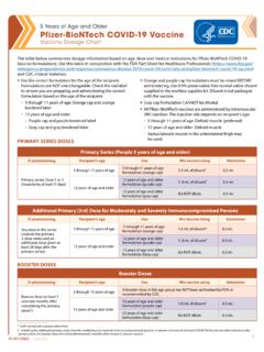 Pfizer-BioNTech COVID-19 Vaccine Dosage Chart