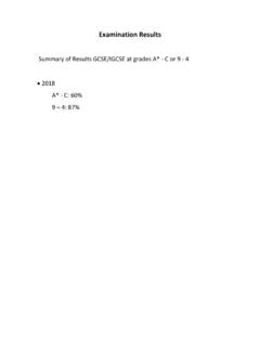 Examination Results Summary of Results GCSE/IGCSE at ...