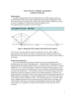NVIS ANTENNA THEORY AND DESIGN - Region 6 Army …