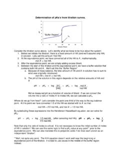 Determination of pKa from Titration Curve