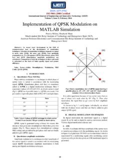 Implementation of QPSK Modulation on MATLAB Simulation