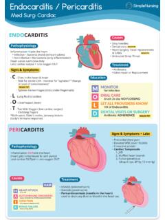 Endocarditis / Pericarditis