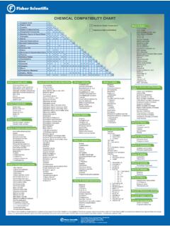 Fisher Scientific Chemical Compatibility Chart