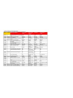 Loctite&#174; Cross Reference List for Cat Part Numbers ...