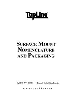 SURFACE MOUNT NOMENCLATURE AND PACKAGING