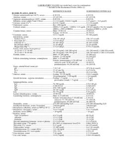 Lab Reference Values - National Board of Medical Examiners