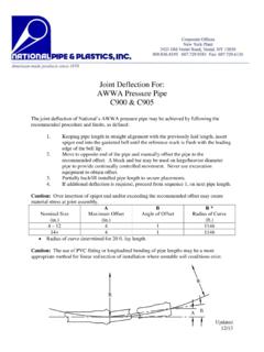 Joint Deflection For - National Pipe And Plastic