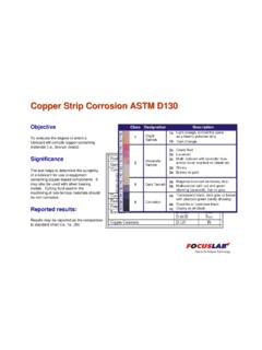 Copper Strip Corrosion ASTM D130 - FOCUSLAB Ltd.