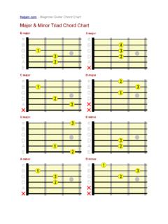 fretjam.com - Beginner Guitar Chord Chart