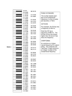 PIANO KEYBOARD The number beside each …