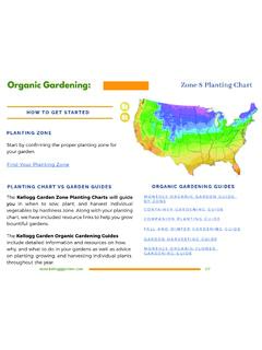 Organic Gardening: Zone 8 Planting Chart
