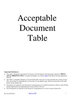 Acceptable Document Table