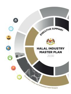 HALAL INDUSTRY MASTER PLAN 2030