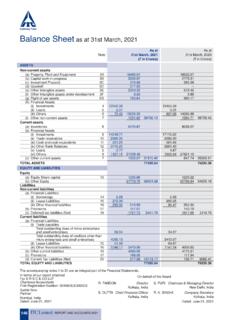 Balance Sheet as at 31st March, 2021