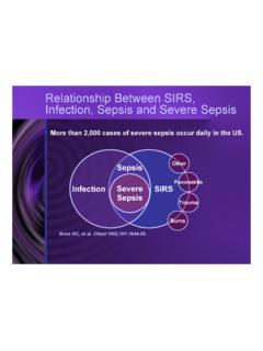 Relationship Between SIRS, Infection, Sepsis and …