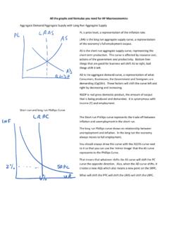 All the graphs and formulas you need for AP Macroeconomics