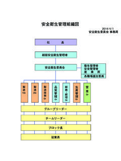 安全衛生管理組織図 - mikuni-partec.co.jp